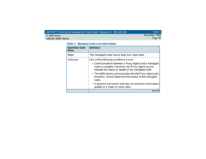 Page 68DEFINITY Performance Management User Guide, Release 2.0, 585-229-808
3NMS AlertsIdentify NMS Alerts
Issue 1
November 1998
Page 68
Major The managed node has at least one major alert. 
Unknown One of the following conditions is true:
• Communication between a Proxy Agent and a managed 
node is unstable; therefore, the Proxy Agent cannot 
indicate the status or health of the managed node.
• The NMS cannot communicate with the Proxy Agent and, 
therefore, cannot determine the status of the managed 
node.
•...