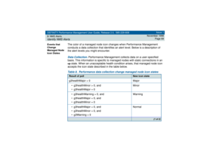 Page 69DEFINITY Performance Management User Guide, Release 2.0, 585-229-808
3NMS AlertsIdentify NMS Alerts
Issue 1
November 1998
Page 69
Events that 
Change 
Managed Node 
Icon States
The color of a managed node icon changes when Performance Management 
conducts a data collection that identifies an alert level. Below is a description of 
the alert levels you might encounter.Data Collection. 
Performance Management collects data on a user-specified 
basis. This information is specific to managed nodes with...