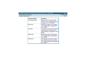 Page 87DEFINITY Performance Management User Guide, Release 2.0, 585-229-808
5Basic Screen ComponentsScreen Components
Issue 1
November 1998
Page 87
Command buttons Buttons that are common on all 
screens. Go to 
Command Buttons
 
on page 97
 for more details.
Status bar Indicates the status of the system. 
Go to 
Status Bar
 on page 98
 for 
more details.
Left pane The left part of the main window that 
contains icons and nodes. Go to 
Main Window
 on page 88
 for more 
details.
Splitter bar Separates the left...