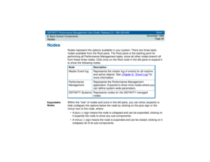 Page 94DEFINITY Performance Management User Guide, Release 2.0, 585-229-808
5Basic Screen ComponentsNodes
Issue 1
November 1998
Page 94
Nodes
Nodes represent the options available in your system. There are three basic 
nodes available from the Root pane. The Root pane is the starting point for 
performing all Performance Management tasks, since all other nodes branch off 
from these three nodes. Click once on the Root node in the left pane to expand it 
to show the following nodes:
Expandable 
Nodes
Within the...