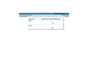 Page 96DEFINITY Performance Management User Guide, Release 2.0, 585-229-808
5Basic Screen ComponentsAlert Indicators
Issue 1
November 1998
Page 96
Major
CriticalAlert Level Alert Icon you see in left window pane 