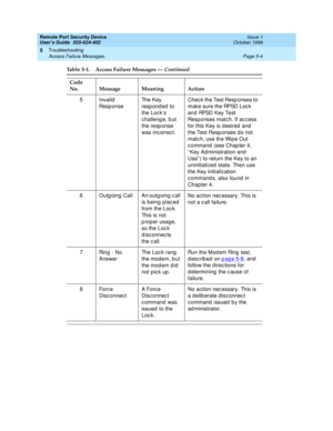 Page 142Remote Port Security Device
User’s Guide  555-024-402  Issue 1
October 1996
Troubleshooting 
Page 5-4 Access Failure Messages. 
5
5 Invalid 
ResponseThe Key 
responded to 
the Lock’s 
challenge, but 
the response 
was incorrect.Check the Test Responses to 
make sure the RPSD Lock 
and RPSD Key Test 
Responses match. If access 
for this Key is desired and 
the Test Responses do not 
match, use the Wipe Out 
command (see Chapter 4, 
“Key Administration and 
Use”) to return the Key to an 
uninitialized...