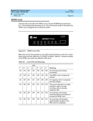 Page 154Remote Port Security Device
User’s Guide  555-024-402  Issue 1
October 1996
Front Panel LEDs 
Page B-2 RPSD Lock 
B
RPSD Lock
The first LED on the left of the RPSD Lock is the red POWER light (see Figure 
B-1). This indicates that the power is on. This LED should remain lit whenever the 
RPSD Lock is plugged into an electrical outlet.
Figure B-1. RPSD Lock LEDs
When the Lock is first powered up, the LEDs should all blink on and off in unison 
three times and then settle into a LOCKED condition. Table B-1...