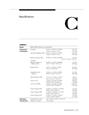 Page 108Specifications   C-1
Specifications
C
GENERAL
Model:MDW 9030P Wireless Pocketphone
DimensionsHandset6.0(L) x 1.0(D) x 2.25(W) 0.33 lbs
and Weights:15.24 x 2.54 x 5.71 cm 0.15 kgs
Handset w/Battery Pack 6.0(L) x 1.0(D) x 2.25(W) 0.55 lbs
15.24 x 2.54 x 5.71 cm 0.25 kgs
Battery Charger (BC) 9.75(L) x 5.13(H) x 3.94(W) 1.00  lbs
24.77 x 13.03 x 10.01 cm
0.45 kgs
Battery Charger w/ 9.75(L) x 5.13(H) x 3.94(W) 1.22 lbs
Battery Pack 24.77 x 13.03 x 10.01 cm 0.55 kgs
Battery Pack 3.0(L) x .75(H) x 2.5(W)  0.22...