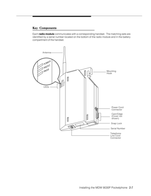Page 19Installing the MDW 9030P Pocketphone
          
  2-7
Key Components Key ComponentsKey Components Key Components
Key Components
Each radio module communicates with a corresponding handset.  The matching sets are
identified by a serial number located on the bottom of the radio module and in the battery
compartment of the handset.
Power Cord
Connector
Card Edge
(Cover not
shown)
Snap Lock
Antenna
Mounting
Hook
LEDs
POWERRADIOPASS
Radio 
Module
POWER
RADIO
PASS
Telephone
Line Cord
ConnectorSerial Number 