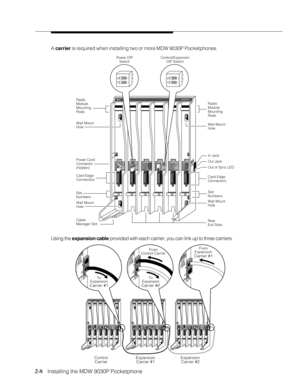 Page 202-8
              
   Installing the MDW 9030P Pocketphone
A carrier is required when installing two or more MDW 9030P Pocketphones.
Using the expansion cable provided with each carrier, you can link up to three carriers.
12346
4TRANSTALK
2 1O   N2 1O   N
5
CAUTIONUSE ONLY
AT&T CABLE
P⁄ N 847667896IN
OUT
OUT OF SYNC
Rear 
Exit Slots Wall Mount
Hole Slot
Numbers Card Edge
Connectors Out of Sync LED Out Jack
In Jack
Cable
Manager Slot Wall Mount
Hole Slot
Numbers Card Edge
Connectors Power Cord
Connector...