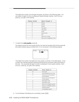 Page 242-12
              
   Installing the MDW 9030P Pocketphone
The higher the number, the stronger the signal, as shown in the following table.  You
can press 
1 again to show a subsequent signal-strength reading.  Each time you
press 
1, you get a new reading.
7. To determine voice quality, press 
2.
The display shows the voice quality (QUAL) for both the handset (HS) and the base (B)
(the radio module) using a number from 1 to 10, as shown in the following display.
The higher the number, the better the...