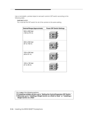 Page 282-16
              
   Installing the MDW 9030P Pocketphone
Use a nonmetallic, pointed object to set each carrier’s DIP switch according to the
following table.
IMPORTANT:
You 
must set the DIP switch for all of the carriers to the same setting.
O   N
O   N
O   N
O   N
Power DIP Switch Settings
500 to 900 feet
(152 to 274 m)
300 to 500 feet
(91 to 152 m)
150 to 300 feet
(46 to 91 m)
100 to 150 feet
(31 to 46 m) Desired Range (Approximate)
Go to one of the following sections:
n If installing multiple...