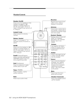 Page 503-2   Using the MDW 9030P Pocketphone
AB
234 6 5
MSG2125551212
ON78
CD
1
TransTalk
On/Off
Feat/P
Conf
GHI
PQRS
OPERTrans
HoldRedial
12
4
JKL ABC
3DEF
5MNO6
TUV8
0WXYZ9 7
Mute
Antenna
Extend fully or retract fully to
use handset.  Extend fully to
maximize the handset range
and voice quality.
Handset Controls Handset ControlsHandset Controls Handset Controls
Handset Controls
Hold
Press to put a call on hold.
Conf (Conference)
Press to conference in (add)
another party to your call.
Trans (Transfer)
Press...