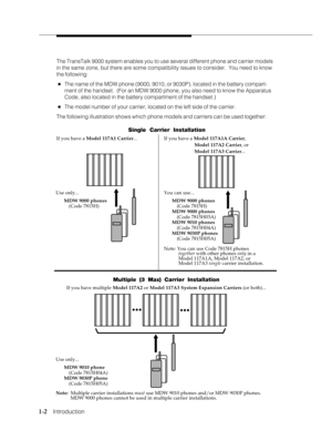 Page 81-2
              
   Introduction
The TransTalk 9000 system enables you to use several different phone and carrier models
in the same zone, but there are some compatibility issues to consider.  You need to know
the following:
nThe name of the MDW phone (9000, 9010, or 9030P), located in the battery compart-
ment of the handset.  (For an MDW 9000 phone, you also need to know the Apparatus
Code, also located in the battery compartment of the handset.)
nThe model number of your carrier, located on the left...