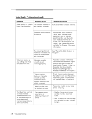 Page 835-8   Troubleshooting
Voice Quality Problems (continued) Voice Quality Problems (continued)Voice Quality Problems (continued) Voice Quality Problems (continued)
Voice Quality Problems (continued)
Symptom
Voice quality for calls is
lower than expected.Possible CausesPossible Solutions
You are using different
models of handsets and
the mix is incompatible
with the carrier.
Reinstall the radio module or
carrier away from electrical
equipment and as high as
possible on the wall (but with
radio module...