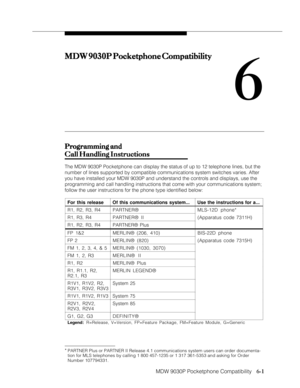 Page 92MDW 9030P Pocketphone Compatibility
              
   6-1
MDW 9030P Pocketphone Compatibility MDW 9030P Pocketphone CompatibilityMDW 9030P Pocketphone Compatibility MDW 9030P Pocketphone Compatibility
MDW 9030P Pocketphone Compatibility
6
Programming and Programming andProgramming and Programming and
Programming and
Call Handling Instructions Call Handling InstructionsCall Handling Instructions Call Handling Instructions
Call Handling Instructions
The MDW 9030P Pocketphone can display the status of up to...