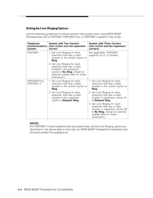 Page 956-4
              
   MDW 9030P Pocketphone CompatibilitySetting the Line-Ringing Options Setting the Line-Ringing OptionsSetting the Line-Ringing Options Setting the Line-Ringing Options
Setting the Line-Ringing Options
Use the following guidelines to ensure optimal voice quality when using MDW 9030P
Pocketphones with a PARTNER, PARTNER Plus, or PARTNER II system in key mode:
Telephone
Communications
SystemSystem with Two Carriers
(one control and one expansion
carrier)System with Three Carriers
(one...