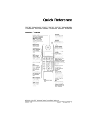 Page 5MDW 9031/9031DCP Wireless Pocket Phone Quick Reference
503-801-165 Issue 2  February 1999 1
 Quick Reference
Handset Controls
AB23 4 6 5
MSG212 555 1212
ON78
CD1
TransTalk
On/Off
Feat/P
Conf
GHI
PQRS
OPERTrans
HoldRedial
12
4
JKL ABC
3DEF
5MNO6
TUV8
0WXYZ9 7
Mute
Feat/P
Exit (9031DCP Only)
(Feature/Program)On/Off
Press to turn the
handset on. 
ONappears in handset
display. To turn off,
press again. Turn on to
make or answer a call,
and turn off to “hang
up.”
Antenna
Extend fully to
maximize the handset...