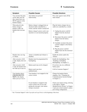 Page 115Procedures 5  Troubleshooting
MDW 9031/9031DCP Wireless Pocket Phone Installation and Use
 503-801-166 — Issue 3 — October 1999
108
You can hear the party 
on the other end, but 
they cannot hear you. 
MUTE appears in the 
handset display.M button was pressed 
inadvertently.Press M again to turn off the 
mute feature.
When placed in the 
battery chargers 
handset cradle, the 
handset does not turn 
off.Battery charger is plugged into an 
electrical outlet controlled by a 
switch, and the switch is turned...