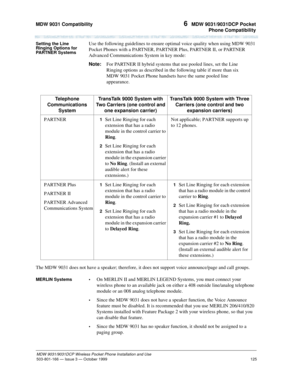 Page 132MDW 9031 Compatibility 
125
MDW 9031/9031DCP Wireless Pocket Phone Installation and Use
503-801-166— Issue 3 — October 1999  
6  MDW 9031/9031DCP Pocket
Phone Compatibility
Setting the Line 
Ringing Options for 
PARTNER SystemsUse the following guidelines to ensure optimal voice quality when using MDW 9031 
Pocket Phones with a PARTNER, PARTNER Plus, PARTNER II, or PARTNER 
Advanced Communications System in key mode:
Note:For PARTNER II hybrid systems that use pooled lines, set the Line 
Ringing options...