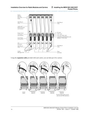 Page 21Installation Overview for Radio Modules and Carriers 2  Installing the MDW 9031/9031DCP
Pocket Phone
MDW 9031/9031DCP Wireless Pocket Phone Installation and Use
 503-801-166 — Issue 3 — October 1999
14
Using the expansion cable provided with each carrier, you can link up to five carriers.
12346
TRANSTALK
5
Rear 
Exit Slots Wall Mount
Hole OUT OF SYNC LED
CONTROL/EXPANSION LED
(Model 117A4 Only) OUT Jack IN Jack
Cable
Manager Slot Wall Mount
Hole Slot
Numbers Card Edge
Connectors Power Cord
Connector
(not...