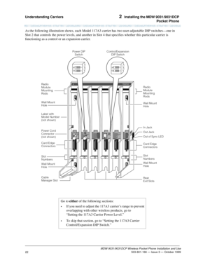 Page 29Understanding Carriers 2  Installing the MDW 9031/9031DCP
Pocket Phone
MDW 9031/9031DCP Wireless Pocket Phone Installation and Use
 503-801-166 — Issue 3 — October 1999
22
As the following illustration shows, each Model 117A3 carrier has two user-adjustable DIP switches—one in 
Slot 2 that controls the power levels, and another in Slot 4 that specifies whether this particular carrier is 
functioning as a control or an expansion carrier.
Go to either of the following sections:
•If you need to adjust the...