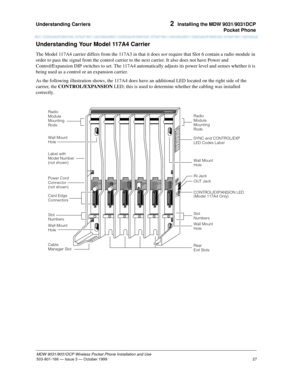 Page 34Understanding Carriers 
27
MDW 9031/9031DCP Wireless Pocket Phone Installation and Use
503-801-166— Issue 3 — October 1999  
2  Installing the MDW 9031/9031DCP
Pocket Phone
Understanding Your Model 117A4 Carrier
The Model 117A4 carrier differs from the 117A3 in that it does not require that Slot 6 contain a radio module in 
order to pass the signal from the control carrier to the next carrier. It also does not have Power and 
Control/Expansion DIP switches to set. The 117A4 automatically adjusts its...