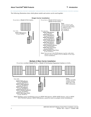 Page 9About TransTalk® 9000 Products 1  Introduction
MDW 9031/9031DCP Wireless Pocket Phone Installation and Use
 503-801-166 — Issue 3 — October 1999
2
The following illustrations show which phone models and carriers can be used together:
If you have a Model 117A1 Carrier... If you have aModel 117A3 Carrier, or
Model 117A4 Carrier...
Note:
117A1, 117A1A, and
117A2 Carriers should
be replaced with 117A3
or 117A4 Carriers.
(No charge to
the customer).
Single Carrier Installation
Use only...
MDW 9000 phones...