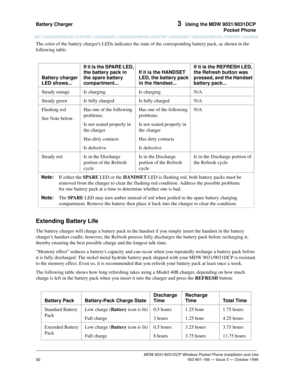 Page 99Battery Charger 3  Using the MDW 9031/9031DCP
Pocket Phone
MDW 9031/9031DCP Wireless Pocket Phone Installation and Use
 503-801-166 — Issue 3 — October 1999
92
The color of the battery chargers LEDs indicates the state of the corresponding battery pack, as shown in the 
following table:
Extending Battery Life
The battery charger will charge a battery pack in the handset if you simply insert the handset in the battery 
chargers handset cradle; however, the Refresh process fully discharges the battery pack...