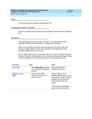 Page 11DEFINITY Enterprise Communications Server Release 8.2
Upgrades and Additions for R8r  555-233-115  Issue 1
April 2000
What’s New in Release 8.2r 
xi  
To o l s
No new tools b ec ame available with Release 8.2r.
Commands, screens, and fields
No new c ommand s and sc reens bec ame availab le or were affec ted  b y Release 
8.2r.
Procedures
The following proc ed ures and  step s c hang ed  or were ad d ed  b ec ause of 
p rob lems identified  in the lab oratory or d uring  early introd uc tion. 
Many of the...