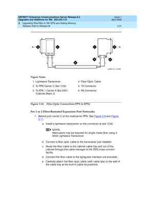 Page 103DEFINITY Enterprise Communications Server Release 8.2
Upgrades and Additions for R8r  555-233-115  Issue 1
April 2000
Upgrading R5si/R6si to R8r EPN and Adding Memory 
3-31 Release 5/6si to Release 8r 
3
Figure 3-10. Fiber Optic Connections PPN to EPN1
For 1 or 2 Fiber-Remoted Expansion Port Networks
1. Behind  p ort c arrier C of the multic arrier PPN. See Figure 3-9 and Figure 
3-11:
a. Install a lig htwave transc eiver on the c onnec tor at slot 1C02.
NOTE:
Attenuators may be required for single mode...