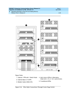 Page 111DEFINITY Enterprise Communications Server Release 8.2
Upgrades and Additions for R8r  555-233-115  Issue 1
April 2000
Upgrading R5si/R6si to R8r EPN and Adding Memory 
3-39 Release 5/6si to Release 8r 
3
Figure 3-14. Fiber Optic Connections Through Center Stage Switch Figure Notes
1. Cabinet 1 PPN with 1 Switc h Nod e
2. Cabinet Stac k 2-16 EPN
3. Metallic  Cab le (H600-278)4. Ad d  Links to EPNs in Alternating  
Ord er (20, 3, 19, 4, 18, 5, and  so forth)
5. To ad d itional EPNs 