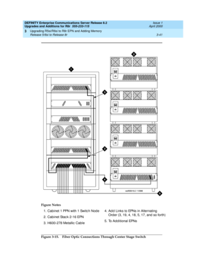 Page 113DEFINITY Enterprise Communications Server Release 8.2
Upgrades and Additions for R8r  555-233-115  Issue 1
April 2000
Upgrading R5si/R6si to R8r EPN and Adding Memory 
3-41 Release 5/6si to Release 8r 
3
]
Figure 3-15. Fiber Optic Connections Through Center Stage Switch Figure Notes
1. Cabinet 1 PPN with 1 Switc h Nod e
2. Cabinet Stac k 2-16 EPN
3. H600-278 Metallic  Cable4. Ad d  Links to EPNs in Alternating  
Order (3, 19, 4, 18, 5, 17, and  so forth)
5. To Add itional EPNs 