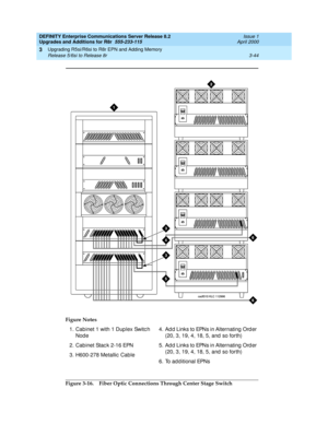 Page 116DEFINITY Enterprise Communications Server Release 8.2
Upgrades and Additions for R8r  555-233-115  Issue 1
April 2000
Upgrading R5si/R6si to R8r EPN and Adding Memory 
3-44 Release 5/6si to Release 8r 
3
Figure 3-16. Fiber Optic Connections Through Center Stage Switch Figure Notes
1. Cabinet 1 with 1 Dup lex Switc h 
Node
2. Cabinet Stac k 2-16 EPN
3. H600-278 Metallic  Cable4. Ad d  Links to EPNs in Alternating  Ord er 
(20, 3, 19, 4, 18, 5, and  so forth)
5. Ad d  Links to EPNs in Alternating  Ord er...