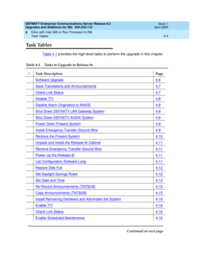 Page 132DEFINITY Enterprise Communications Server Release 8.2
Upgrades and Additions for R8r  555-233-115  Issue 1
April 2000
G3vs with Intel 386 or Risc Processor to R8r 
4-4 Task Tables 
4
Ta s k  Ta b l e s
Table 4-1 p rovid es the hig h-level tasks to perform the up g rad e in this c hap ter.
Table 4-1. Tasks to Upgrade to Release 8r 
ÖTask Description Page
Software Upgrade
4-6
Save Translations and Announcements4-7
Check Link Status4-7
Disable TTI4-8
Disable Alarm Origination to INADS4-8
Shut Down DEFINITY...