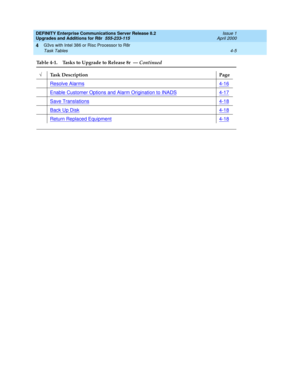 Page 133DEFINITY Enterprise Communications Server Release 8.2
Upgrades and Additions for R8r  555-233-115  Issue 1
April 2000
G3vs with Intel 386 or Risc Processor to R8r 
4-5 Task Tables 
4
Resolve Alarms4-16
Enable Customer Options and Alarm Origination to INADS4-17
Save Translations4-18
Back Up Disk4-18
Return Replaced Equipment 4-18
Table 4-1. Tasks to Upgrade to Release 8r  — Continued
ÖTask Description Page 