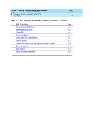 Page 159DEFINITY Enterprise Communications Server Release 8.2
Upgrades and Additions for R8r  555-233-115  Issue 1
April 2000
Multicarrier G2 Universal Module to R8r EPN 
5-11 Task Tables 
5
Power Up the EPN Cabinets5-41
Retranslate Port Circuits5-41
Enable TTI5-41
Check Link Status5-41
Enable Scheduled Maintenance 5-41
Resolve Alarms5-41
Enable Customer Options and Alarm Origination to INADS5-42
Save Translations5-42
Back Up Disk5-43
Return Replaced Equipment5-43
Table 5-3. Tasks to Upgrade to Release 8r —...