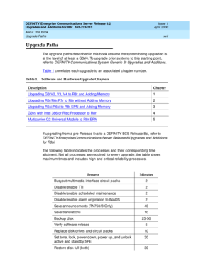 Page 17DEFINITY Enterprise Communications Server Release 8.2
Upgrades and Additions for R8r  555-233-115  Issue 1
April 2000
About This Book 
xvii Upgrade Paths 
Upgrade Paths
The upgrade paths described in this book assume the system being upgraded is 
at the level of at least a G3V4. To up g rad e p rior systems to this starting  p oint, 
refer to 
DEFINITY Communic ations System Generic  3r Up g rad es and  Ad d itions.
Table 1
 c orrelates eac h up g rad e to an assoc iated  c hap ter numb er.
If upg rad...