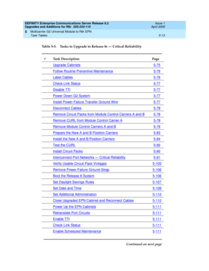 Page 161DEFINITY Enterprise Communications Server Release 8.2
Upgrades and Additions for R8r  555-233-115  Issue 1
April 2000
Multicarrier G2 Universal Module to R8r EPN 
5-13 Task Tables 
5
Table 5-5. Tasks to Upgrade to Release 8r — Critical Reliability
áTask Description Page
Upgrade Cabinets
5-75
Follow Routine Preventive Maintenance5-76
Label Cables5-76
Check Link Status5-77
Disable TTI5-77
Power Down G2 System5-77
Install Power-Failure Transfer Ground Wire5-77
Disconnect Cables5-78
Remove Circuit Packs from...