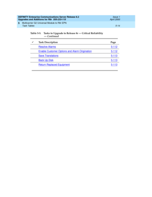 Page 162DEFINITY Enterprise Communications Server Release 8.2
Upgrades and Additions for R8r  555-233-115  Issue 1
April 2000
Multicarrier G2 Universal Module to R8r EPN 
5-14 Task Tables 
5
Resolve Alarms5-112
Enable Customer Options and Alarm Origination5-112
Save Translations5-113
Back Up Disk5-113
Return Replaced Equipment5-113
Table 5-5. Tasks to Upgrade to Release 8r — Critical Reliability
 — Continued
áTask Description Page
Continued on next page 