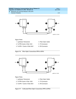 Page 179DEFINITY Enterprise Communications Server Release 8.2
Upgrades and Additions for R8r  555-233-115  Issue 1
April 2000
Multicarrier G2 Universal Module to R8r EPN 
5-31 Standard Reliability 
5
Figure 5-6. Fiber Optic Connections PPN to EPN1
Figure 5-7. Collocated Fiber Optic Connections PPN to EPN2 Figure Notes
1. Lightwave Transc eiver
2. To PPN Carrier A Slot 1A01
3. To EPN 1 Carrier A Slot 2A014. Fiber Optic Cable
5. TX Connec tor
6. RX Connec tor
Figure Notes
1. Lightwave Transc eiver
2. To PPN...