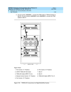 Page 196DEFINITY Enterprise Communications Server Release 8.2
Upgrades and Additions for R8r  555-233-115  Issue 1
April 2000
Multicarrier G2 Universal Module to R8r EPN 
5-48 High Reliability 
5
2. On p ort c arrier J58890BB-1, c onnec t the TDM c ab le or TDM terminator to 
Slot 02. On p ort c arriers J58890BB-2 and  J58890BB-3, c onnec t the TDM 
c ab les to Slot 01.
Figure 5-10. TDM/LAN Connections for High Reliability System Figure Notes
1.Port Carrier (“ C” Position)
2. ZAHF4 TDM/LAN Terminator
3. TDM/LAN...