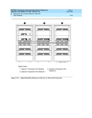 Page 207DEFINITY Enterprise Communications Server Release 8.2
Upgrades and Additions for R8r  555-233-115  Issue 1
April 2000
Multicarrier G2 Universal Module to R8r EPN 
5-59 High Reliability 
5
Figure 5-14. High Reliability Release 8 with Two or Three Port NetworksFigure Notes
1. Cabinet 1 Proc essor Port Network
2. Cabinet 2 Exp ansion Port Network 13. Cab inet 3 Exp ansion Port 
Network 2 