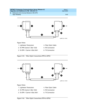 Page 208DEFINITY Enterprise Communications Server Release 8.2
Upgrades and Additions for R8r  555-233-115  Issue 1
April 2000
Multicarrier G2 Universal Module to R8r EPN 
5-60 High Reliability 
5
Figure 5-15. Fiber Optic Connections PPN to EPN1
Figure 5-16. Fiber Optic Connections PPN to EPN2 Figure Notes
1. Lightwave Transc eiver
2. To PPN Carrier C Slot 1C02
3. To EPN 1 Carrier A Slot 2A014. Fiber Optic Cable
5. RX Connec tion
6. TX Connec tion
Figure Notes
1. Lightwave Transc eiver
2. To PPN Carrier A Slot...