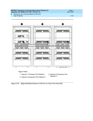 Page 212DEFINITY Enterprise Communications Server Release 8.2
Upgrades and Additions for R8r  555-233-115  Issue 1
April 2000
Multicarrier G2 Universal Module to R8r EPN 
5-64 High Reliability 
5
Figure 5-18. High Reliability Release 8 with Two or Three Port NetworksFigure Notes
1. Cabinet 1 Proc essor Port Network
2. Cabinet 2 Exp ansion Port Network 13. Cab inet 3 Exp ansion Port 
Network 2 