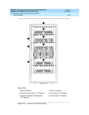 Page 230DEFINITY Enterprise Communications Server Release 8.2
Upgrades and Additions for R8r  555-233-115  Issue 1
April 2000
Multicarrier G2 Universal Module to R8r EPN 
5-82 Critical Reliability 
5
Figure 5-23. Locations of Ground Jumpers Figure Notes
1. Rear of Cab inet
2.Mod ule Control Carrier (“ A”  Position)
3. Exp ansion Mod ule Control Carrier
(“ B”  Position)4. Ground  Jump ers
5. Port Carrier (“ C”  Position)
6. Port Carrier (“ D”  Position) 