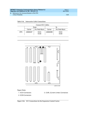 Page 236DEFINITY Enterprise Communications Server Release 8.2
Upgrades and Additions for R8r  555-233-115  Issue 1
April 2000
Multicarrier G2 Universal Module to R8r EPN 
5-88 Critical Reliability 
5
Figure 5-26. ICC Connections for the Expansion Control Carrier
Table 5-16. Intercarrier Cable Connections
Connect ICC Cables
From To
Carrier Pin-Field  Bloc k Carrier Pin-Field Bloc k
EPN J58890AF ICCA
ICCBJ58890BB ICCA
ICCB
Figure Notes
1. ICCA Connec tors
2. ICCB Connec tors3. CURL (Current Limiter) Connec tors 