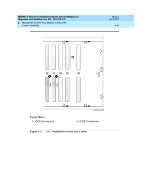 Page 237DEFINITY Enterprise Communications Server Release 8.2
Upgrades and Additions for R8r  555-233-115  Issue 1
April 2000
Multicarrier G2 Universal Module to R8r EPN 
5-89 Critical Reliability 
5
Figure 5-27. ICC Connections for the Port Carrier Figure Notes
1. ICCA Connec tors 2. ICCB Connec tors 