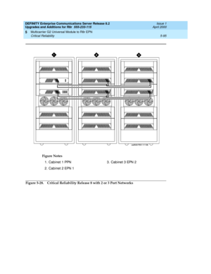 Page 243DEFINITY Enterprise Communications Server Release 8.2
Upgrades and Additions for R8r  555-233-115  Issue 1
April 2000
Multicarrier G2 Universal Module to R8r EPN 
5-95 Critical Reliability 
5
Figure 5-28. Critical Reliability Release 8 with 2 or 3 Port NetworksFigure Notes
1. Cabinet 1 PPN
2. Cabinet 2 EPN 13. Cab inet 3 EPN 2 