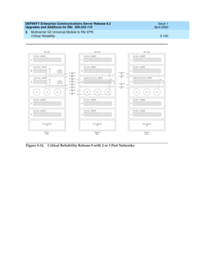 Page 250DEFINITY Enterprise Communications Server Release 8.2
Upgrades and Additions for R8r  555-233-115  Issue 1
April 2000
Multicarrier G2 Universal Module to R8r EPN 
5-102 Critical Reliability 
5
Figure 5-32. Critical Reliability Release 8 with 2 or 3 Port Networks
Rear View
Cabinet 1
PPN
C
Port Carrier - J58890BB2019181716151413121110987654321
B
Control Carrier - J58890AJ1098765432
.
.
.
.
.
.
.
.
. . . . . . . . . . . . . . . . . . . . . . . . . . . . . . . . . . . . . . . . . . .To Cabinet 3
B2
1
To...