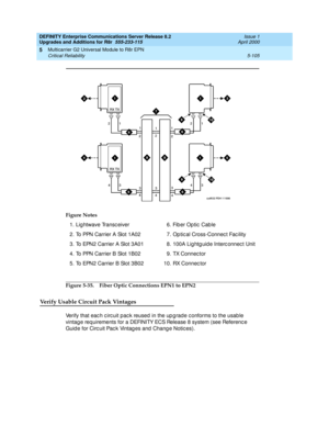 Page 253DEFINITY Enterprise Communications Server Release 8.2
Upgrades and Additions for R8r  555-233-115  Issue 1
April 2000
Multicarrier G2 Universal Module to R8r EPN 
5-105 Critical Reliability 
5
Figure 5-35. Fiber Optic Connections EPN1 to EPN2
Verify Usable Circuit Pack Vintages
Verify that eac h c irc uit pac k reused  in the up g rad e c onforms to the usab le 
vintag e requirements for a DEFINITY ECS Release 8 system (see Referenc e 
Guide for Circuit Pack Vintages and Change Notices).Figure Notes
1....