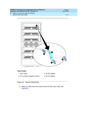 Page 279DEFINITY Enterprise Communications Server Release 8.2
Upgrades and Additions for R8r  555-233-115  Issue 1
April 2000
Adding or Removing Cabinet Hardware 
6-17 Add the Fiber Optic Cable 
6
Figure 6-8. Bracket Attachments 
10. Wrap  the c ab le d isc onnec t lab el around  the fib er op tic  c ab le. See 
Figure 6-9
. Figure Notes:
1. Fiber cable
2. I/O c onnec tor ad ap ter b rac ket3. SC-SC adapter
4. SC-ST ad ap ter
lcda7fop KLC 051198
1
2
3
4
2 