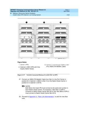 Page 295DEFINITY Enterprise Communications Server Release 8.2
Upgrades and Additions for R8r  555-233-115  Issue 1
April 2000
Adding or Removing Cabinet Hardware 
6-33 Install a New EPN Cabinet in an Existing System 
6
Figure 6-17. Switch-Connected Release 8r with SNC in EPN
27. Connec t an H600-278 Metallic  Cab le from Slot 2 in the Port Carrier in 
p osition B in Cab inet 4 (4B02) to Slot 19 on the Switc h Node Carrier in 
p osition D in Cab inet 4 (4D19).
NOTE:
Both fib ers from eac h PN must c onnec t to...