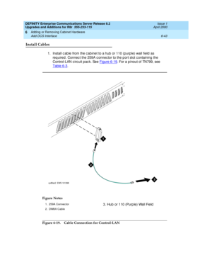 Page 305DEFINITY Enterprise Communications Server Release 8.2
Upgrades and Additions for R8r  555-233-115  Issue 1
April 2000
Adding or Removing Cabinet Hardware 
6-43 Add DCS Interface 
6
Install Cables
1. Install c ab le from the c ab inet to a hub  or 110 (p urp le) wall field  as 
req uired. Connec t the 259A c onnec tor to the p ort slot c ontaining the 
Control-LAN circuit pac k. See Figure 6-19
. For a p inout of TN799, see 
Table 6-3
. 
Figure 6-19. Cable Connection for Control-LAN Figure Notes
1. 259A...